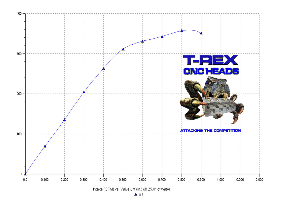 TREX CHI 3V SBF CNC HEADS 8000 64CC R/T| T-Rex Racing Engines