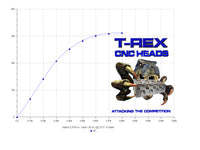 TREX SBC RACER PRO CNC HEADS 6002 73CC R/T