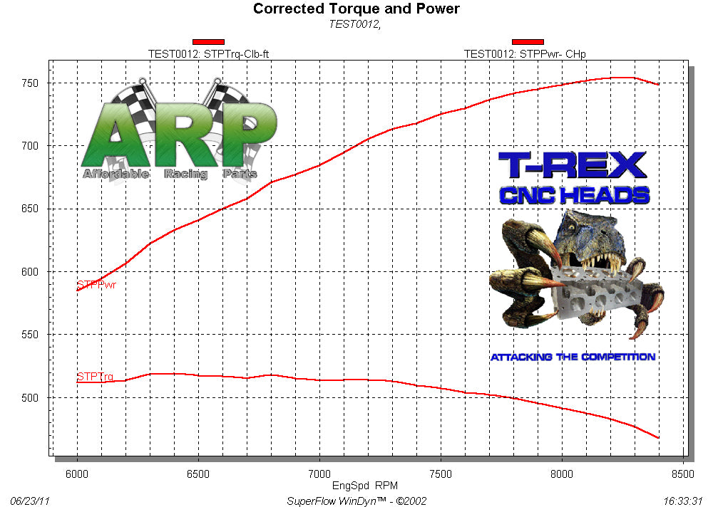 T-REX HOLDEN 6 BOLT CNC HEADS 8050-RT| T-Rex Racing Engines