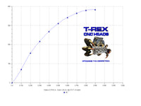 TREX CHI 3V SBF CNC HEADS 8002 64CC F/T