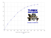 TREX CHI 3V SBF CNC HEADS 8009 69CC R/T