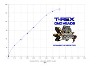 TREX BB EDELBROCK E-STREET CNC HEADS