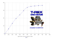 TREX SBC RACER PRO CNC HEADS 7000 54CC R/T