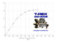 TREX SBC RACER PRO CNC HEADS 6004 73CC F/T