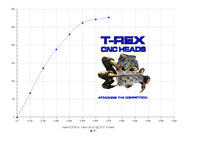 TREX EDELBROCK SBF E-STREET CNC HEADS F/T