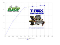 TREX WORLD PRODUCTS SBF CNC HEADS 73CC R/T