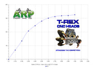 TREX WORLD PRODUCTS SBF CNC HEADS 73CC F/T